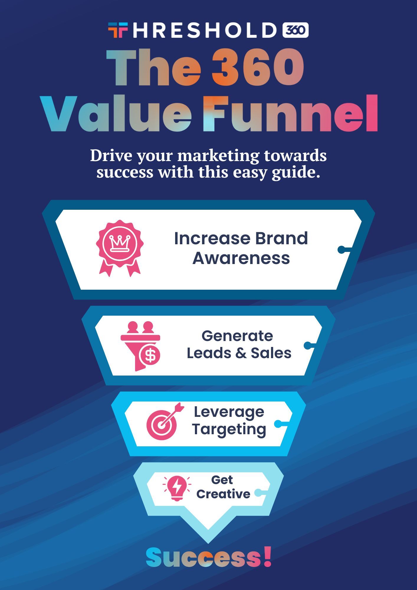 360 Value Funnel
